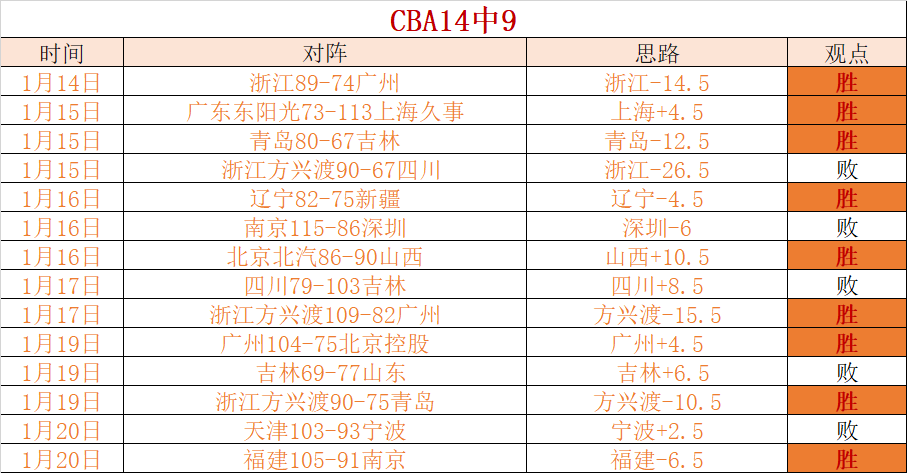 港队日夜挑,周子谦遭现,实打击,开云体育,开云体育官网,开云体育app,开云体育平台,KAIYUN,SPORTS,kaiyun登录入口
