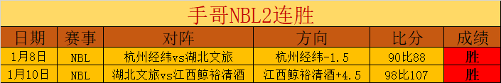 NBA,旧金山全明,星周末,开云体育,开云体育官网,开云体育app,开云体育平台,KAIYUN,SPORTS,kaiyun登录入口