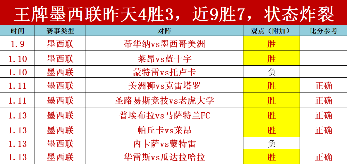 年国家队首,战起,西蒙,开云体育,开云体育官网,开云体育app,开云体育平台,KAIYUN,SPORTS,kaiyun登录入口