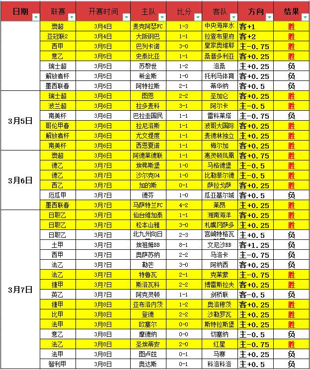 拉脱超赛事,利耶帕亚对,奥达里加专,开云体育,开云体育官网,开云体育app,开云体育平台,KAIYUN,SPORTS,kaiyun登录入口