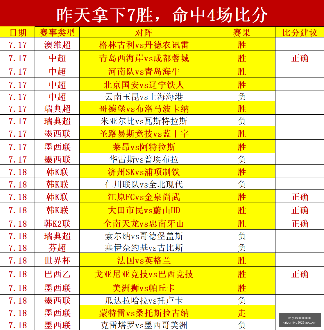 体育官网入,口网页版开,云体育官网,开云体育官网入口网页版,开云体育App,开云体育下载,开云体育官网,开云全站服务