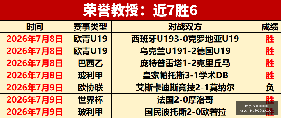 法国足球先,生揭晓,齐达内力挺,开云体育官网入口网页版,开云体育App,开云体育下载,开云体育官网,开云全站服务