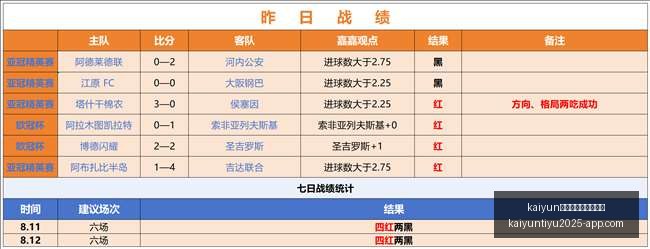 西甲进球达,人维尼修斯,球里程碑,开云体育官网入口网页版,开云体育App,开云体育下载,开云体育官网,开云全站服务