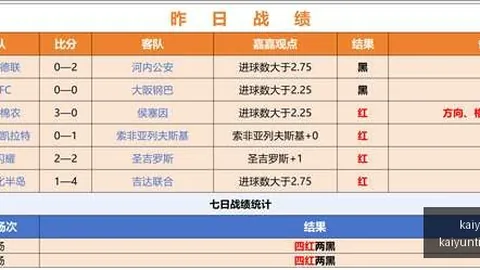 西甲进球达人维尼修斯50球里程碑，巴西裔球员仅罗纳尔多能比肩